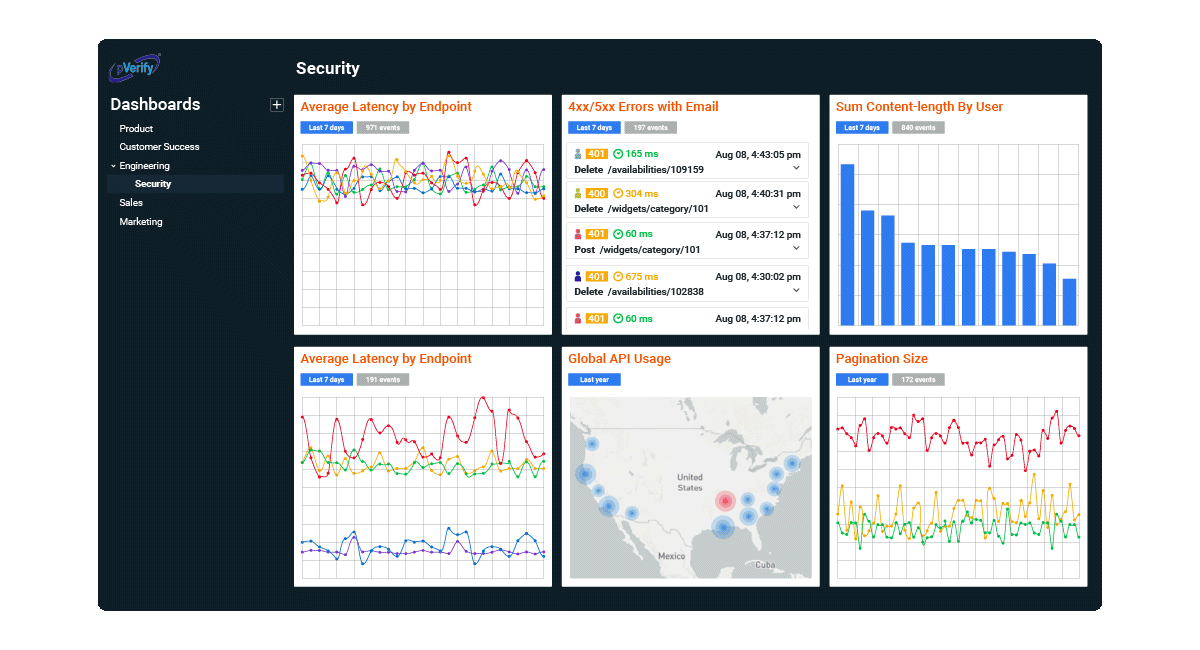 Share Actionable Insights With Your Customers